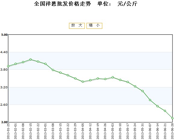 第1288页