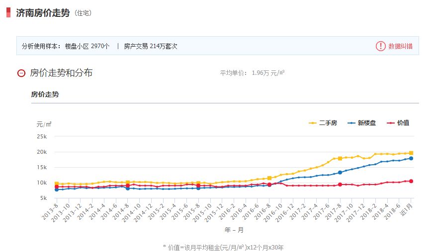 济南最新房价动态更新，楼市走势分析