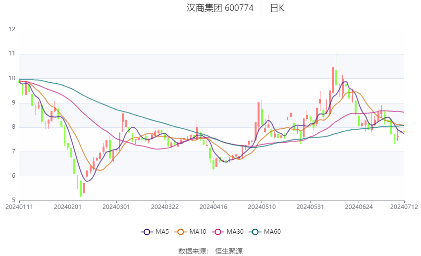 汉商集团新利好动态，变革中的学习塑造未来自信与成就