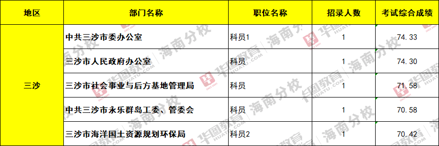 第1457页