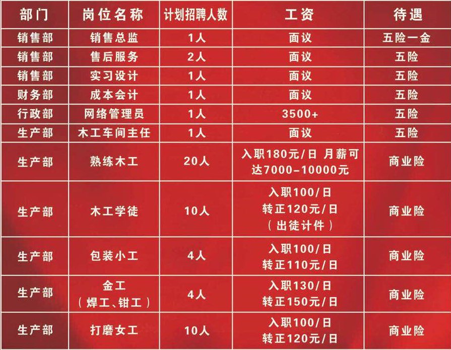 那大最新招聘信息详解，获取步骤与指南