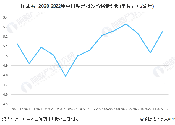 糯米最新价格行情与自然美景的旅行探索