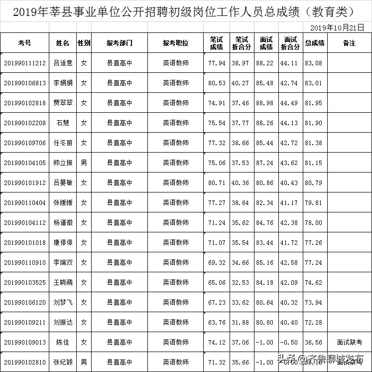 联系我们 第198页