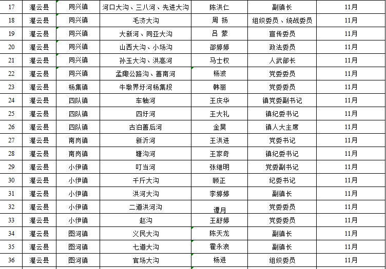 最新赣榆区干部公示及查询步骤指南（初学者与进阶用户适用）