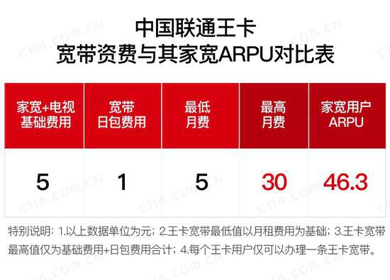 辽宁联通宽带最新资费，带你畅游飞速数字世界的自信与成就之旅