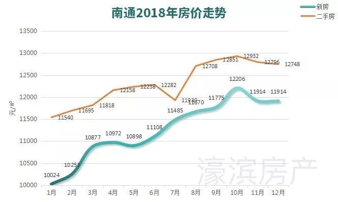 南通最新房价走势，城市变迁中的家园梦想与学习投资之道