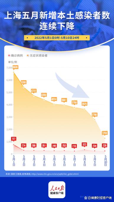 上海疫情最新控制情况更新