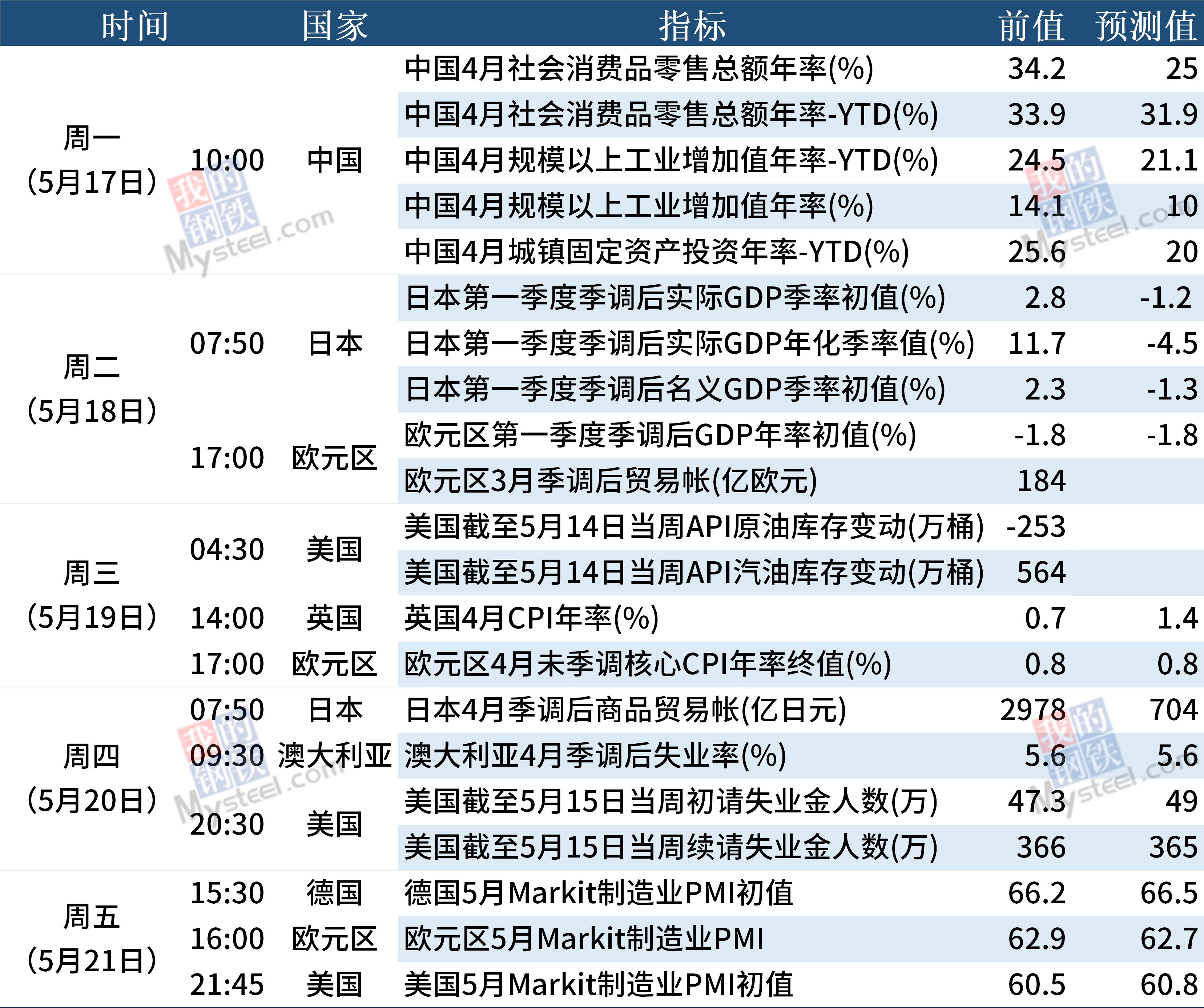 大宗商品最新数据与背后的故事揭秘