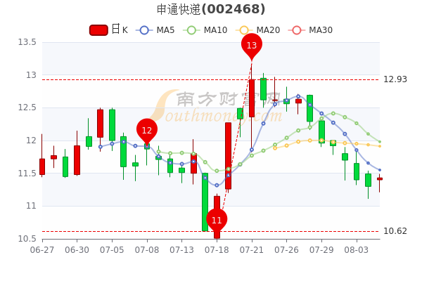 申通股票最新,📈申通股票最新动态，深度解析！🚀