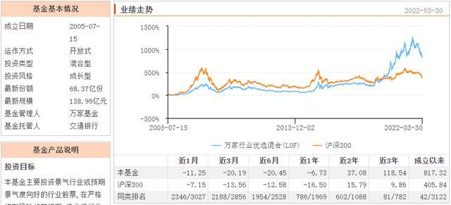 揭秘财富增长秘诀！全面解析001036基金最新净值动态