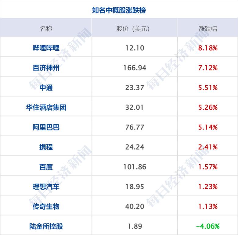 今日最新股指下的温馨日常故事报道