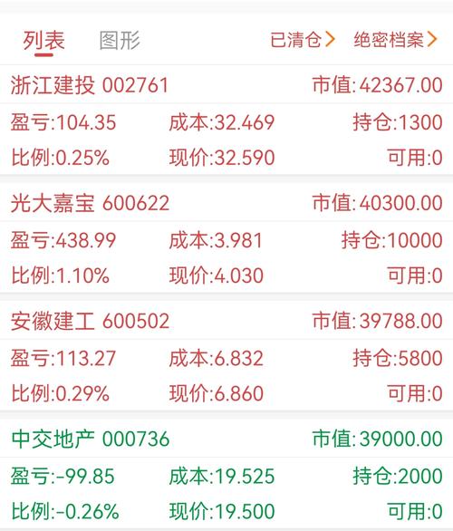 关于股票代码603501的最新股价探讨及动态分析