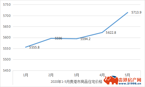 贵港房价动态更新，学习、变化，筑梦舞台的房价走向