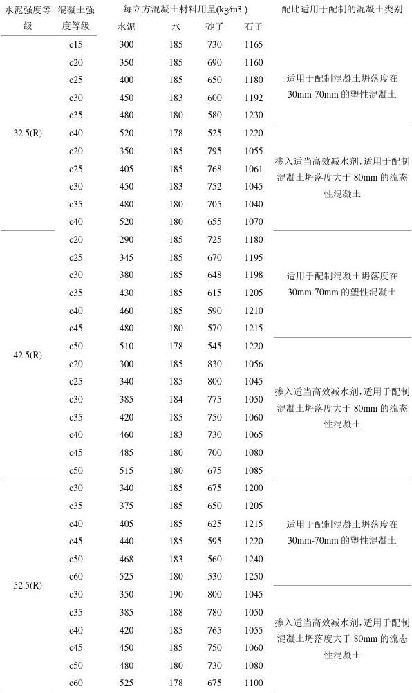 砼配比最新标准，探寻自然美景之旅的启程点