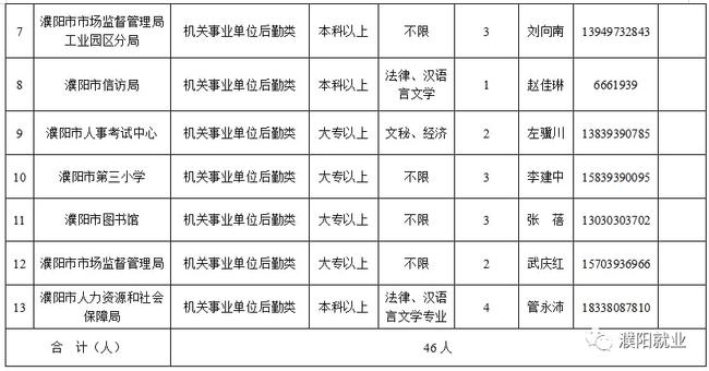 濮阳最新个人招聘信息大全，求职攻略与岗位匹配指引