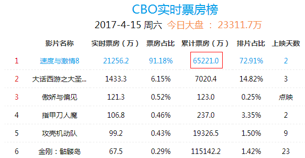 速8最新票房火热出炉，探索小巷隐藏特色小店揭秘！