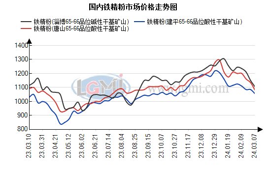 今日铁粉价格最新行情,今日铁粉价格最新行情📈揭秘市场走势，洞悉行业趋势！