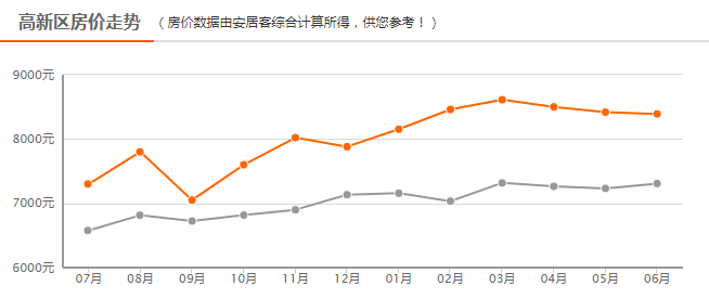 金乡最新开盘房价及其分析概述