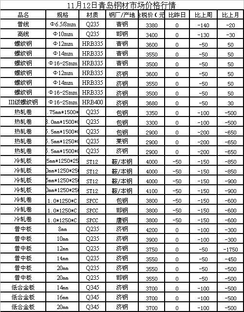 成品铁价格最新行情,成品铁价格最新行情背后的温情故事