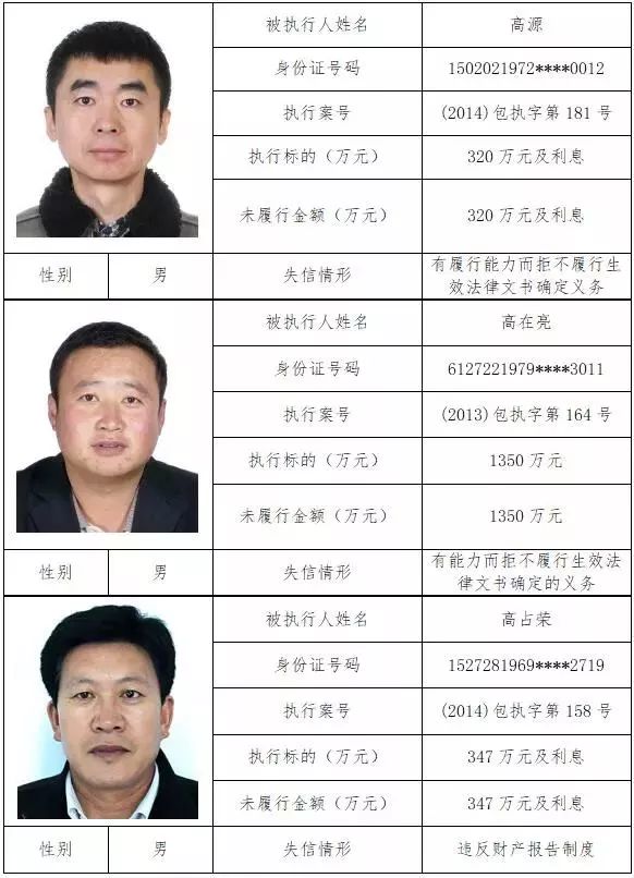 阳江老赖最新排名榜单及指南