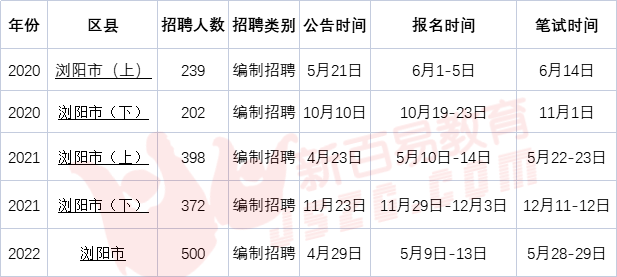 浏阳人才网最新招聘千岗盛宴，等你来挑战！