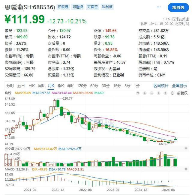 神思瑞最新动态，科技前沿的深入探索与洞察