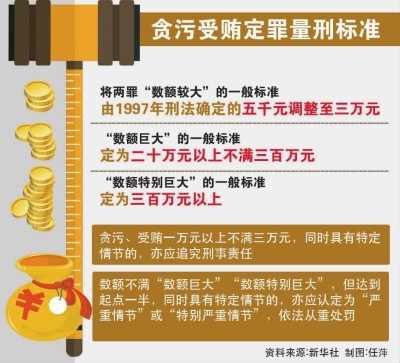 最新贪贿犯罪量刑解读及标准分析📘