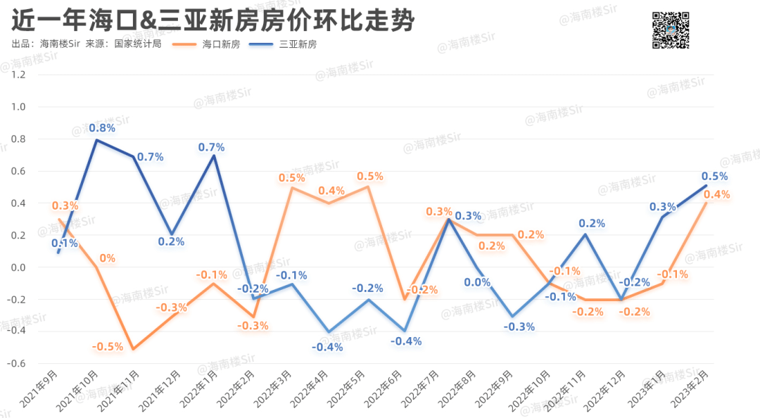 三亚房价最新动态,三亚房价最新动态，巷弄深处的惊喜邂逅