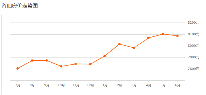 第852页