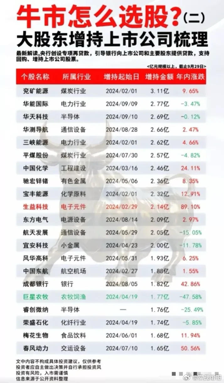 最新持股查询，科技引领投资脉搏，掌握您的投资动态