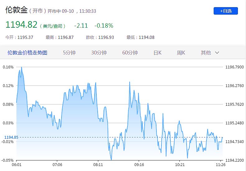 黄金最新预测，探索自然美景之旅，寻找内心宁静与平和的旅程