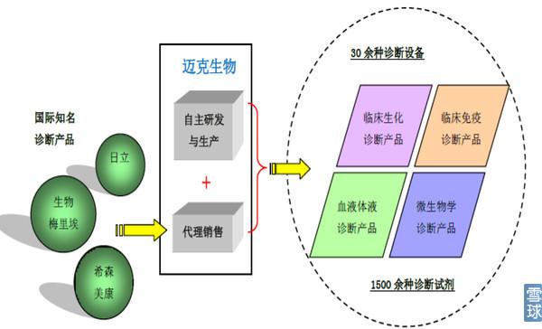 迈克生物最新消息,迈克生物最新消息与奇妙日常