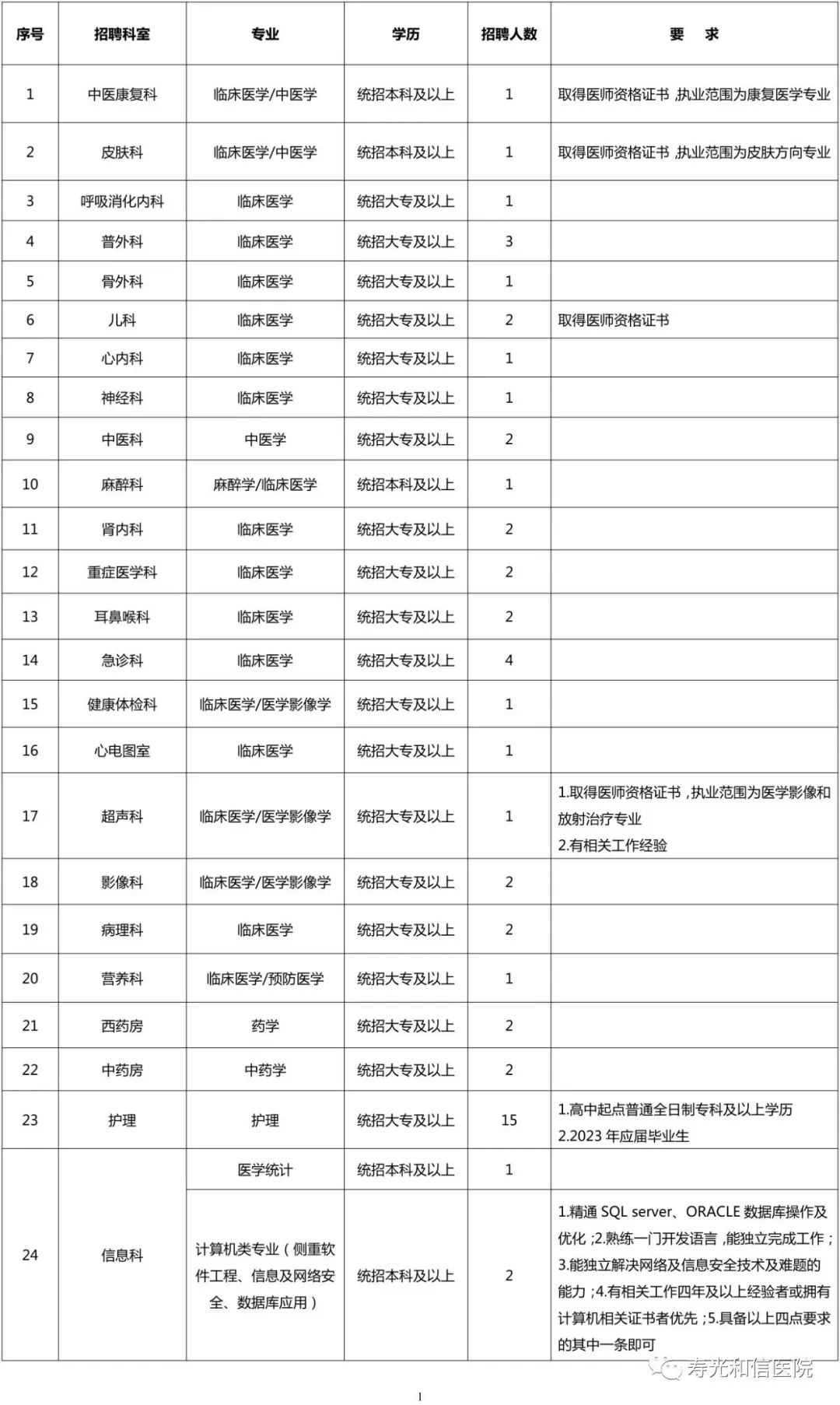 寿光最新招聘信息今日探秘，岗位精选与职业发展之旅