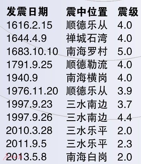 增城地震最新动态，全面解读与案例分析