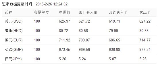 人民币最新外汇牌价,人民币最新外汇牌价，一场探索自然美景的旅行