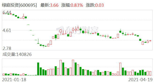 绿庭投资最新消息详解，如何获取与解读，一步步引导你完成任务！