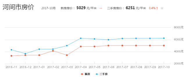 河间房价最新,河间房价最新，市场走势、热门区域与购房指南