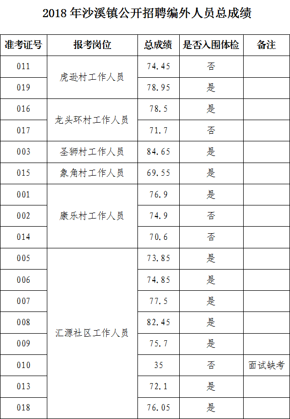 沙溪最新招聘，引领科技潮流的高科技产品盛宴，诚邀英才加入！