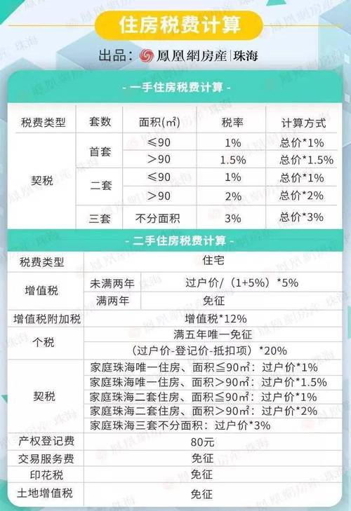 西安房产契税政策更新，科技驱动重塑交易新纪元