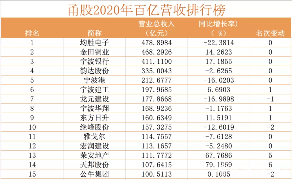 浙江上市公司排名榜,浙江上市公司排名榜的探讨与思考