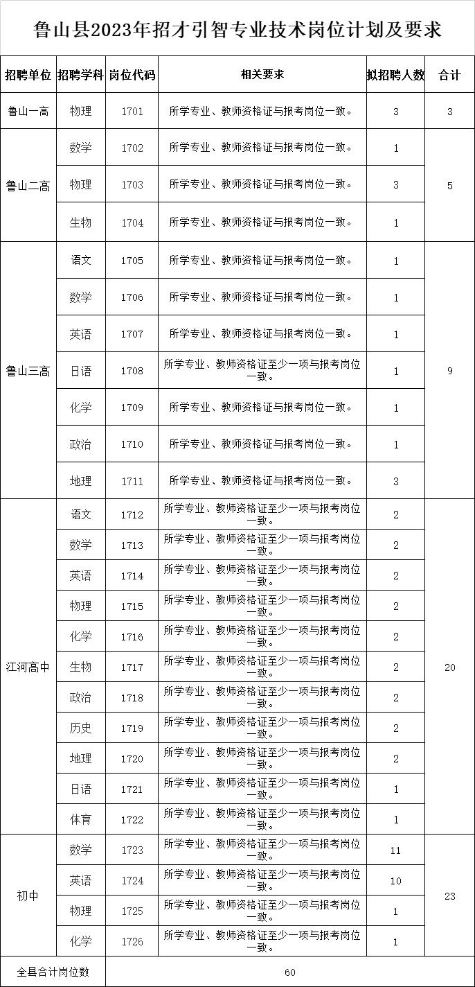 鲁山最新招聘资讯，学习变化，拥抱未来，开启无限可能之旅