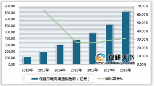 第744页