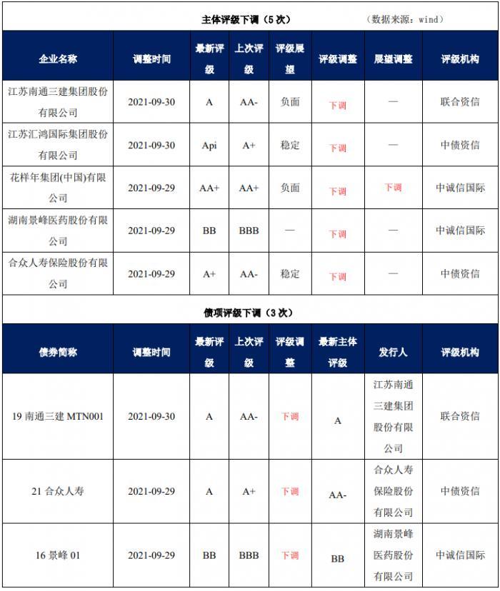 联系我们 第122页