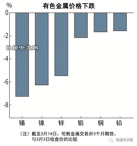 有色金属价格行情分析，最新市场动态与趋势预测