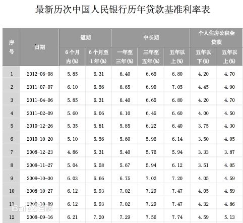 揭秘2017年最新利率标准，自然美景之旅邀请函