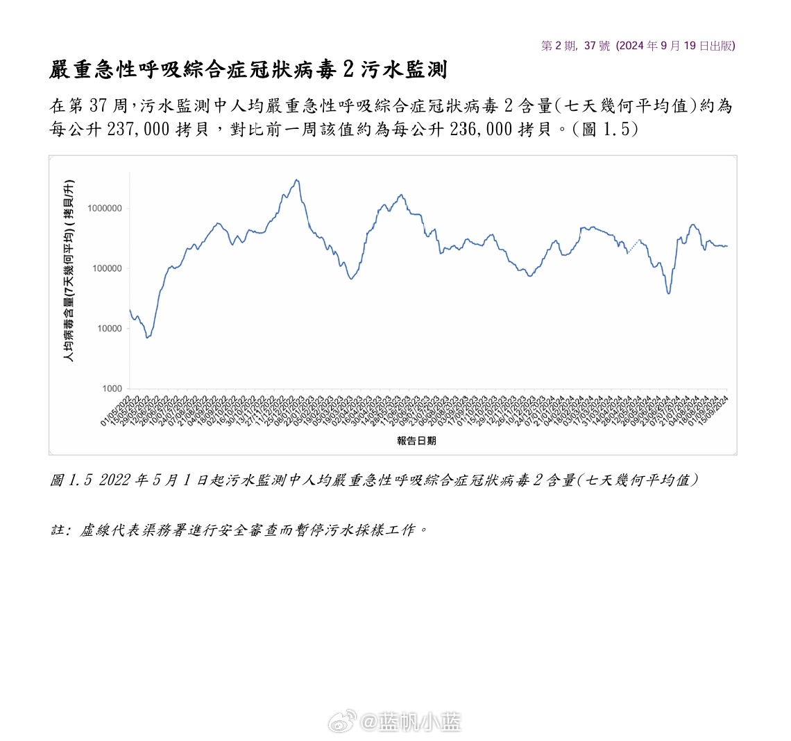 2024年11月新冠高峰期,现象分析定义_旅行者版22.917