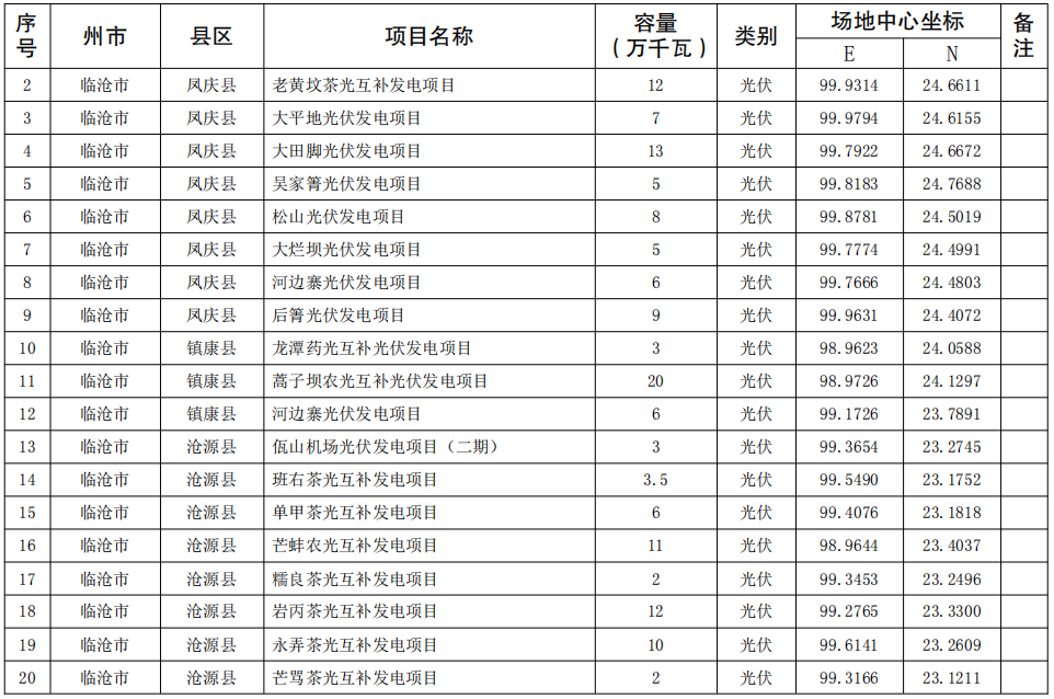 2024新澳精准资料免费,仿真方案实施_外观版22.109