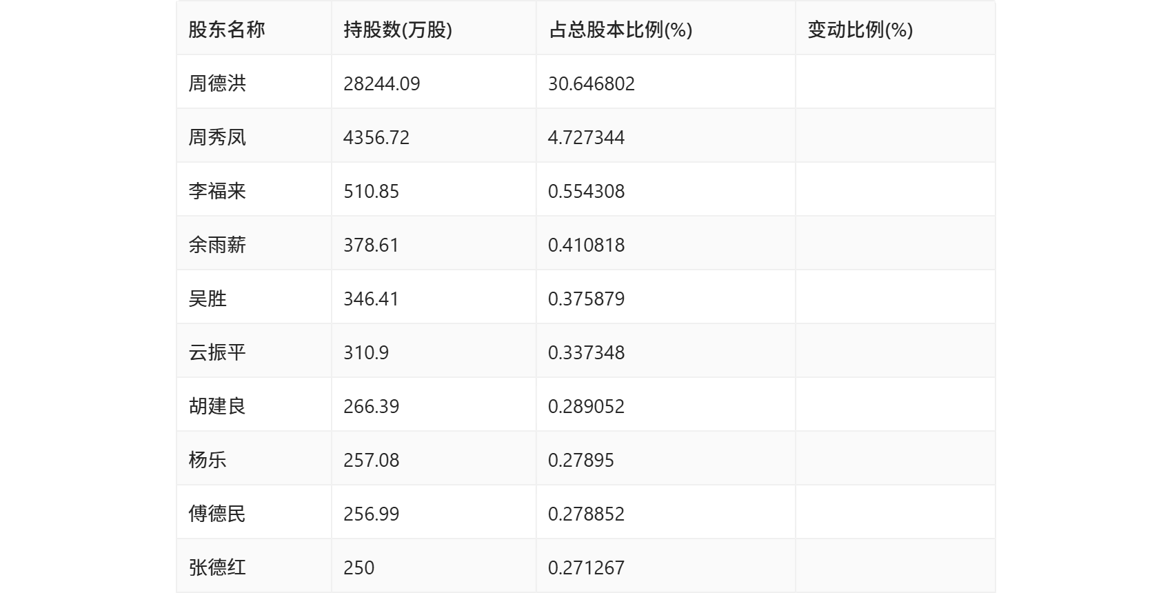 产品中心 第160页