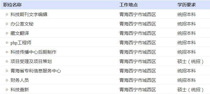 青海招聘信息平台，求职招聘的新起点