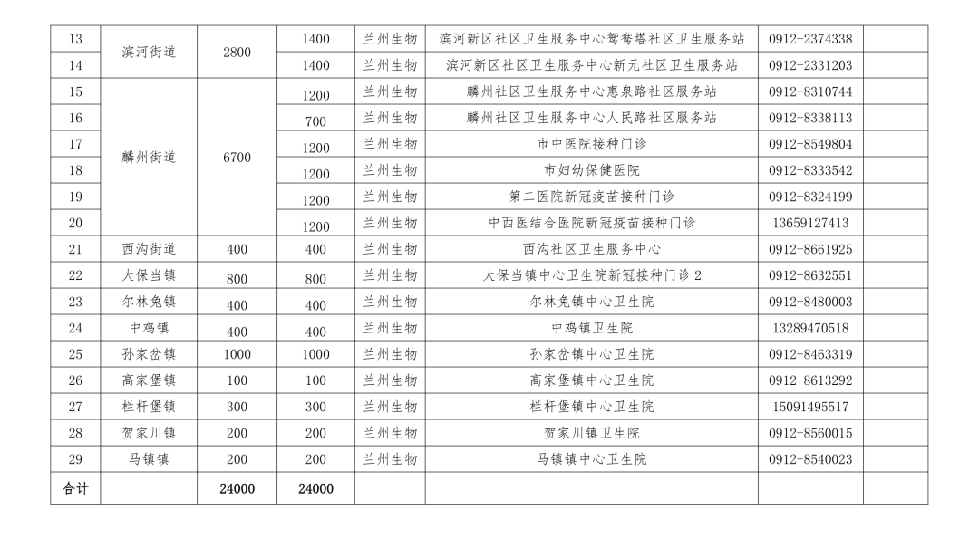 新澳精选资料免费提供,完善实施计划_定制版22.738